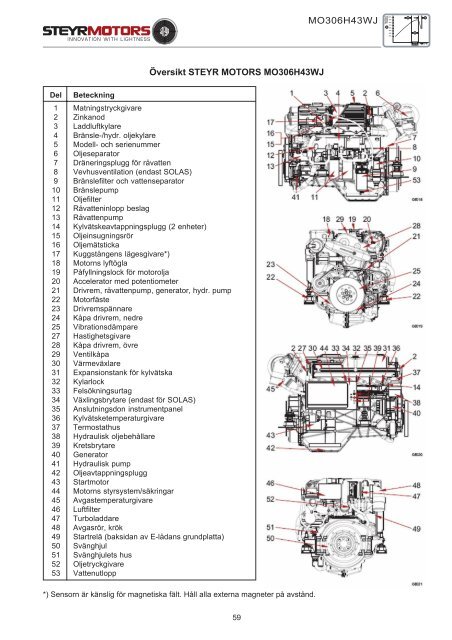 4 cylindrar + 6 cylindrar 4 cylindrar + 6 cylindrar - Steyr Motors