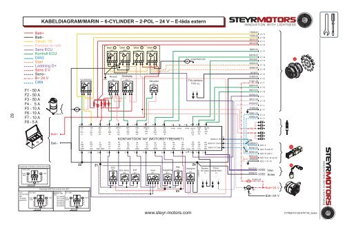 4 cylindrar + 6 cylindrar 4 cylindrar + 6 cylindrar - Steyr Motors