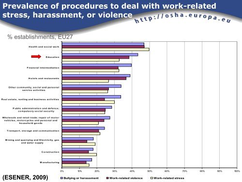 Tackling Work-Related Stress: EU-OSHA Perspective - Teachers ...