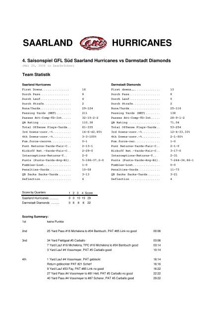 SAARLAND HURRICANES - Football-Stats.de