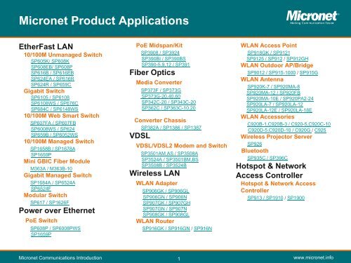 MICRONET SP906GL V2 DRIVERS WINDOWS 7 MICRONET SP906GL V2 DRIVERS DOWNLOAD (2019)