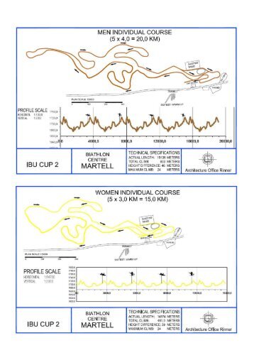 MEN INDIVIDUAL COURSE (5 x 4,0 = 20,0 KM) - Biathlon Martell