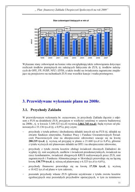 Plan finansowy ZUS na rok 2009