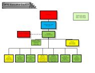 Organizational Chart - OFTC.edu