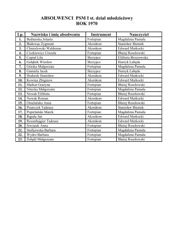ABSOLWENCI PSM I st. cykl 4-letni ROK 1999