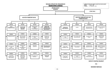 Struktur Organisasi Sekretariat Daerah - Pemerintah Kabupaten ...