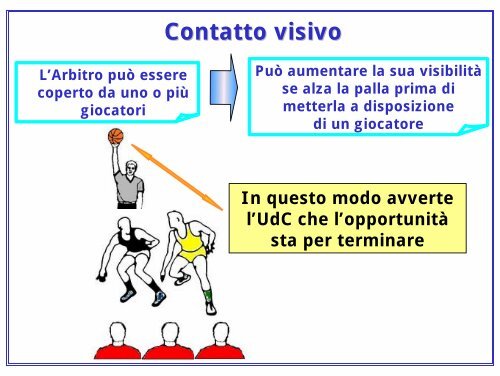 Collaborazione Arbitri - UdC - Comitato Italiano Arbitri - Provincia di ...