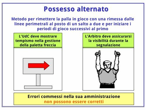 Collaborazione Arbitri - UdC - Comitato Italiano Arbitri - Provincia di ...