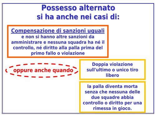 Collaborazione Arbitri - UdC - Comitato Italiano Arbitri - Provincia di ...