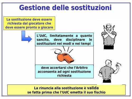 Collaborazione Arbitri - UdC - Comitato Italiano Arbitri - Provincia di ...