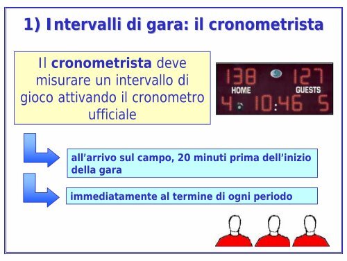 Collaborazione Arbitri - UdC - Comitato Italiano Arbitri - Provincia di ...