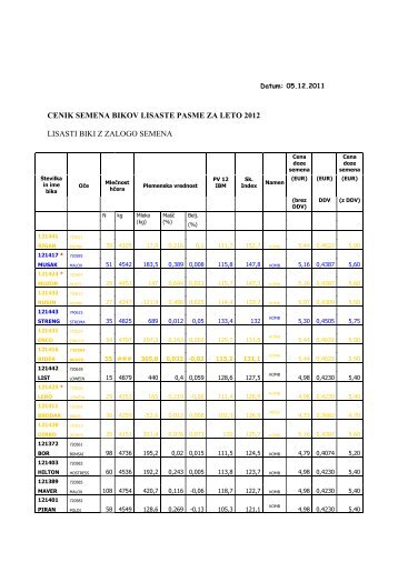 CENIK SEMENA BIKOV LISASTE PASME ZA LETO 2012 LISASTI ...