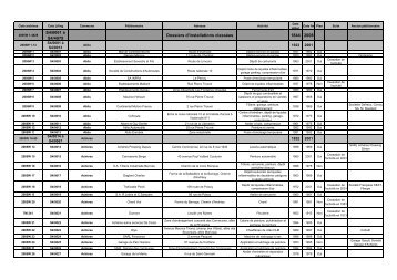 Tableau des dossiers ICPE archivés