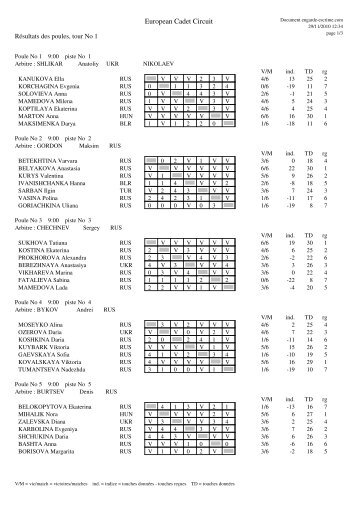 European Cadet Circuit - European Fencing Confederation