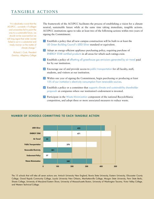 ACUPCC 2009 Annual Report - Climate Commitment