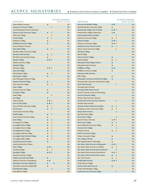 ACUPCC 2009 Annual Report - Climate Commitment