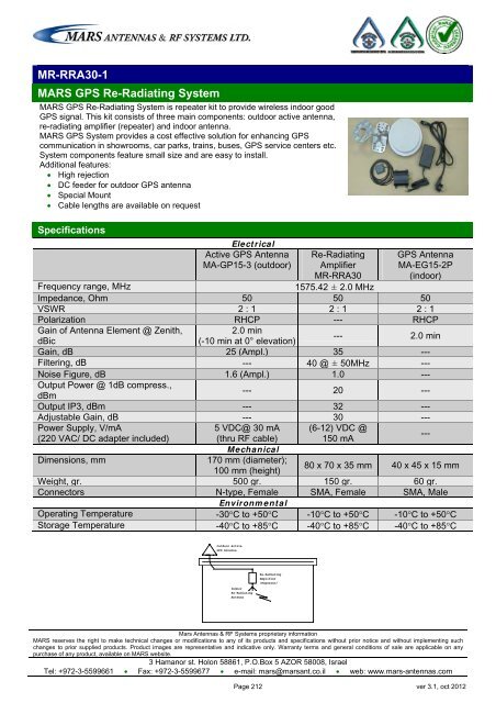 WLL,WLAN,WiFi,WiMAX - Mars Antennas & RF Systems