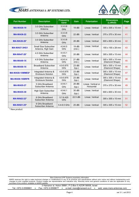 WLL,WLAN,WiFi,WiMAX - Mars Antennas & RF Systems