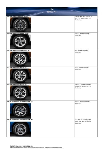 Prislista BMW X1