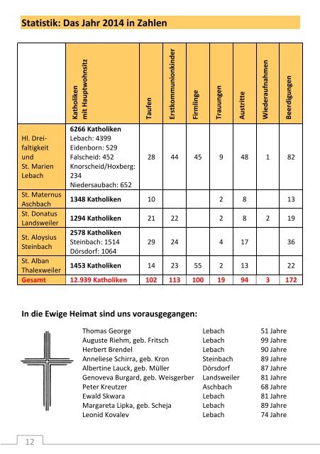 Aktueller Pfarrbrief