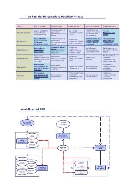 Slides - Ordine degli Ingegneri della provincia di Roma