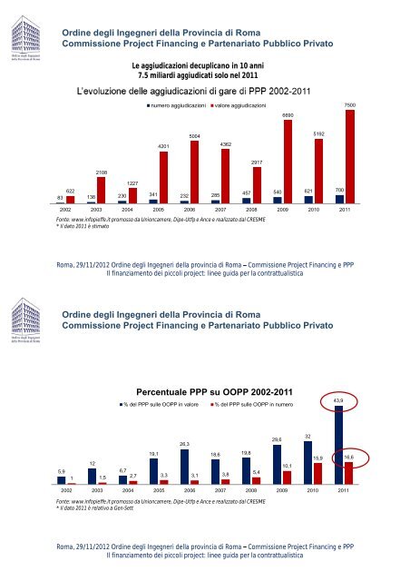 Slides - Ordine degli Ingegneri della provincia di Roma