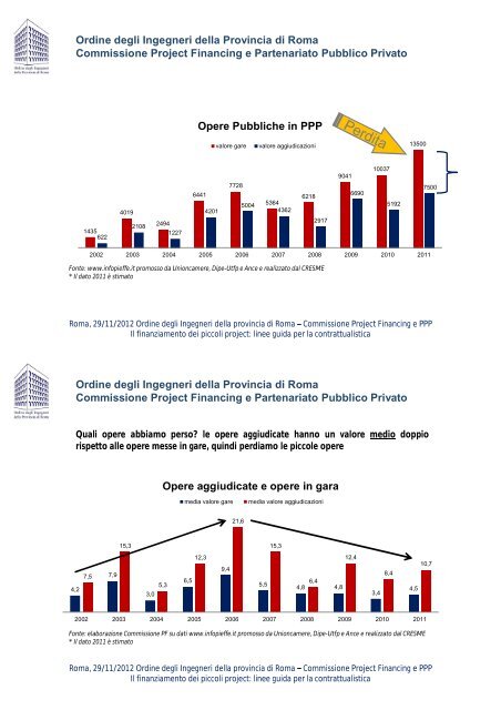 Slides - Ordine degli Ingegneri della provincia di Roma