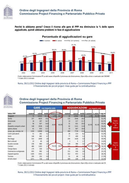 Slides - Ordine degli Ingegneri della provincia di Roma