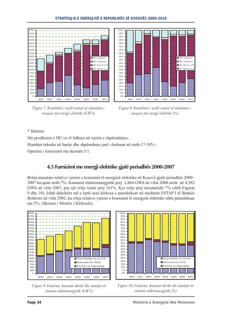 Strategjia e e Energjise e Kosoves 2009 - 2018 - Ministria e Integrimit