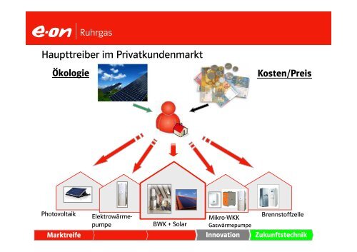 Retrospektive Gasmarktliberalisierung in DE