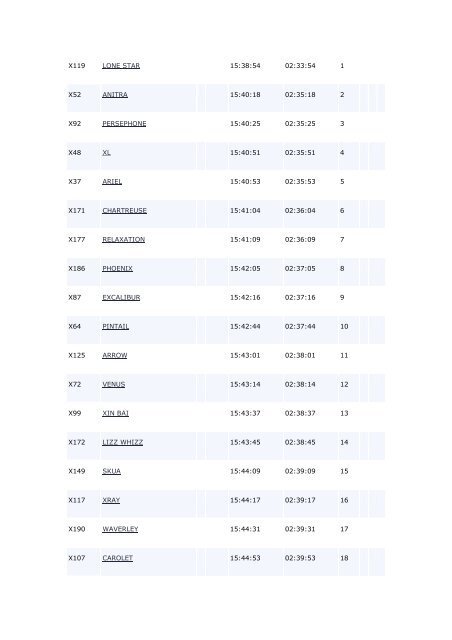 x119 lone star 15:38:54 02:33:54 1 x52 anitra 15:40:18 02:35:18 2 ...