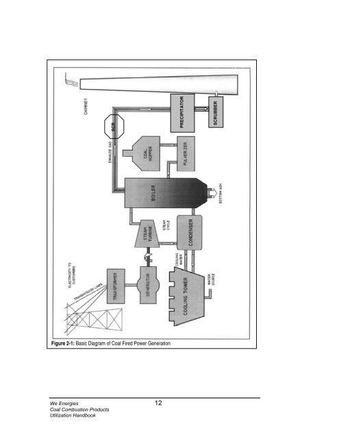 We Energies Coal Combustion Products ... - The White House