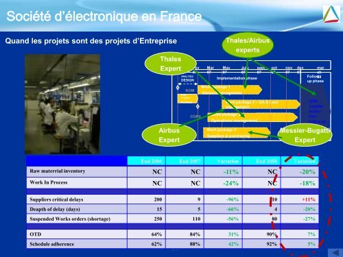 M. Maurice PERRAULT, PrÃ©sident, SPACETM - BCI Aerospace