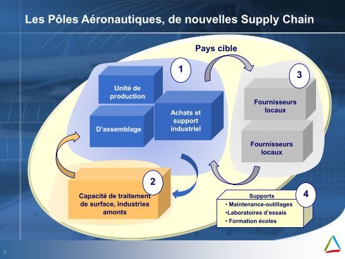 M. Maurice PERRAULT, PrÃ©sident, SPACETM - BCI Aerospace