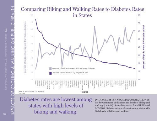 2007 Benchmarking Report - Alliance for Biking & Walking