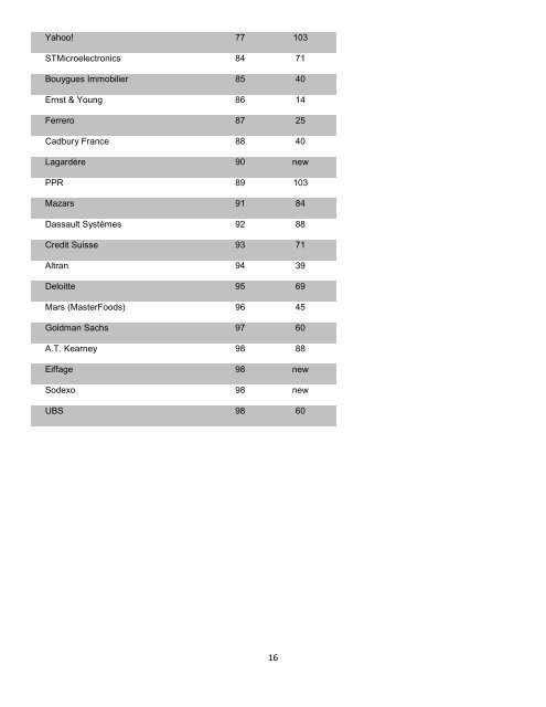 Le classement Universum 2010 - Emploipublic.fr