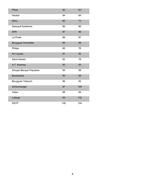 Le classement Universum 2010 - Emploipublic.fr