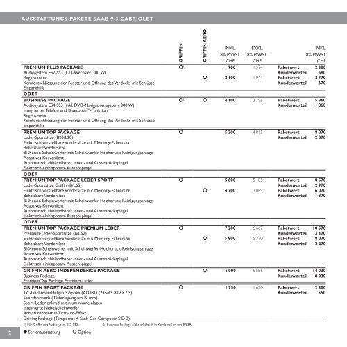 Preisliste 9-3 Griffin Cabriolet Modell 2011 - Saab Aumatt Garage AG