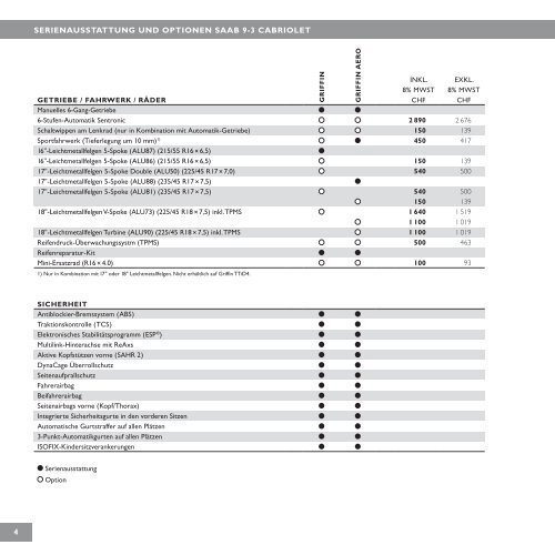 Preisliste 9-3 Griffin Cabriolet Modell 2011 - Saab Aumatt Garage AG