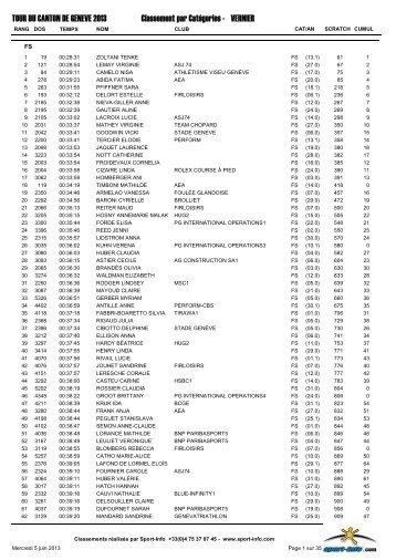 Classement par CatÃ©gories - VERNIER TOUR DU ... - Courir Ã  GenÃ¨ve