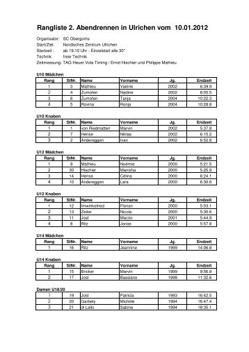 Rangliste 2. Abendrennen in Ulrichen vom 10.01.2012