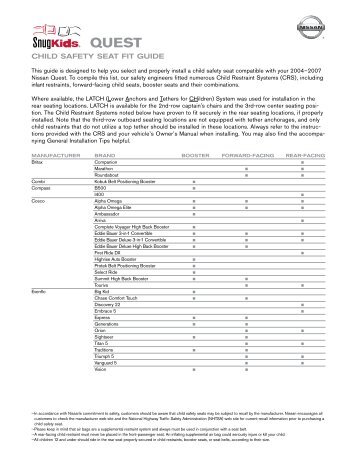 CHILD SAFETY SEAT FIT GUIDE