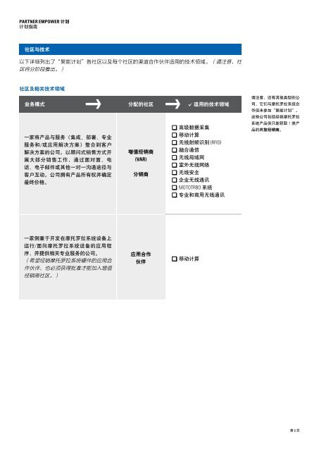 PARTNEREMPOWER è®¡åæå - Motorola Solutions