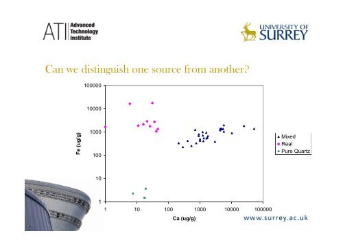 Ion Beam Analysis for Forensic Science - SPIRIT