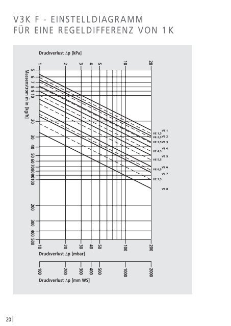 Ventilratgeber - World of Heating