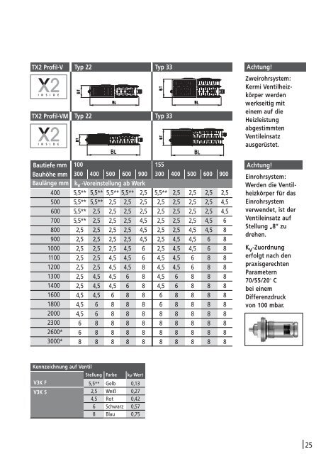 Ventilratgeber - World of Heating