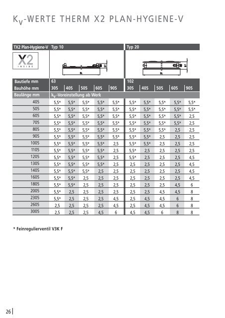 Ventilratgeber - World of Heating