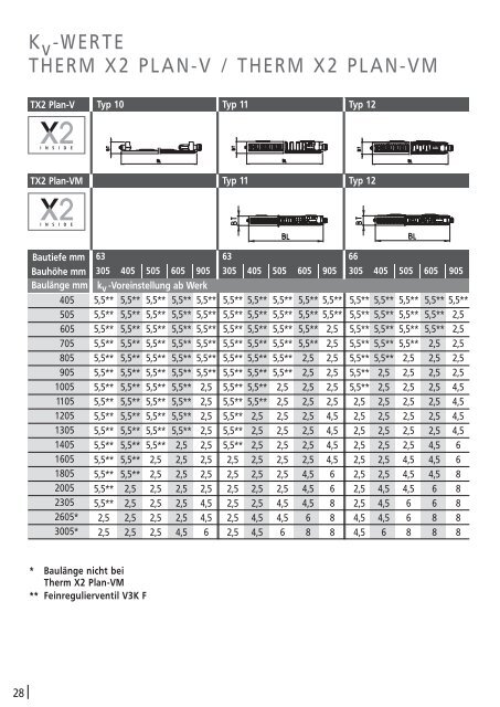 Ventilratgeber - World of Heating