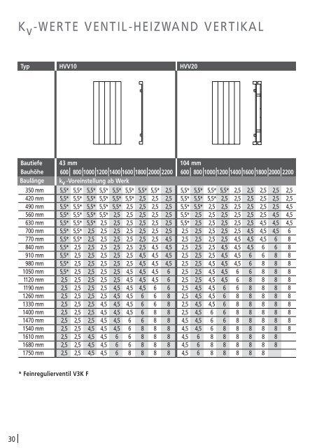 Ventilratgeber - World of Heating