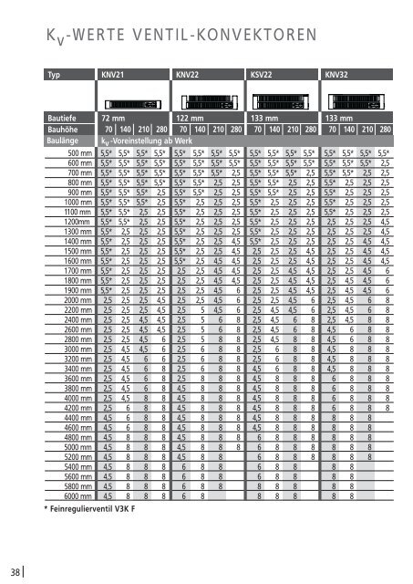 Ventilratgeber - World of Heating